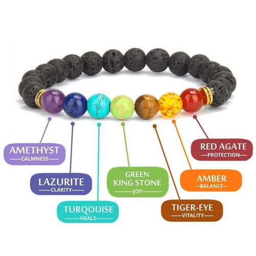 Crystal Bracelet - 7 Chakra & Selenite  (Small Crystal Beads)